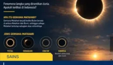 Gerhana Matahari Terbaru, Jadwal, Jenis, dan Fakta Fenomena Langit Langka
