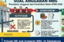 Putusan MK soal Anggaran MBG, Ini Dampaknya bagi Program Makan Bergizi Gratis