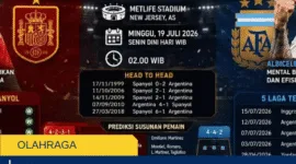 Spanyol vs Argentina di Final Piala Dunia 2026: Jadwal, Kondisi Tim, dan Prediksi Susunan Pemain
