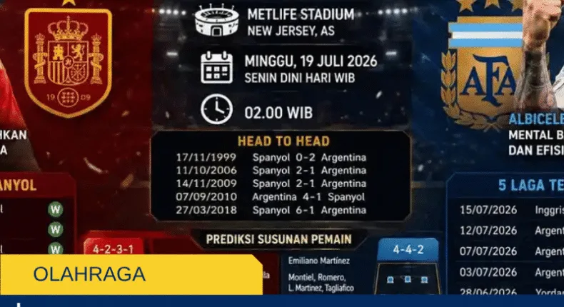 Spanyol vs Argentina di Final Piala Dunia 2026: Jadwal, Kondisi Tim, dan Prediksi Susunan Pemain