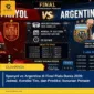 Spanyol vs Argentina di Final Piala Dunia 2026: Jadwal, Kondisi Tim, dan Prediksi Susunan Pemain