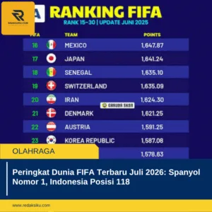 Peringkat Dunia FIFA Terbaru Juli 2026: Spanyol Nomor 1, Indonesia Posisi 118 1 Peringkat Dunia FIFA Terbaru Juli 2026: Spanyol Nomor 1, Indonesia Posisi 118