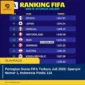 Peringkat Dunia FIFA Terbaru Juli 2026: Spanyol Nomor 1, Indonesia Posisi 118