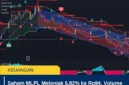 Saham MLPL Melonjak 6,82% ke Rp94, Volume Perdagangan Hampir 7 Kali Rata-Rata