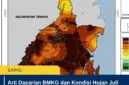 Arti Dasarian BMKG dan Kondisi Hujan Juli 2026