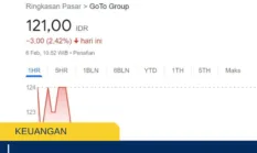 Saham GOTO Jadi Sorotan Investor, Perkembangan Terbaru dan Prospek GoTo ke Depan