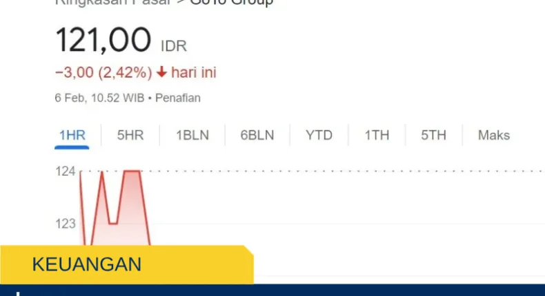 Saham GOTO Jadi Sorotan Investor, Perkembangan Terbaru dan Prospek GoTo ke Depan