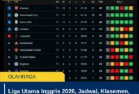 Liga Utama Inggris 2026, Jadwal, Klasemen, Tim Terkuat, dan Berita Terbaru