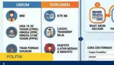 SSCASN 2026 Terbaru, Cara Daftar, Syarat, dan Link Resmi BKN