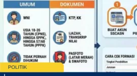 SSCASN 2026 Terbaru, Cara Daftar, Syarat, dan Link Resmi BKN