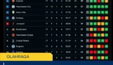 Liga Utama Inggris 2026, Jadwal, Klasemen, Tim Terkuat, dan Berita Terbaru