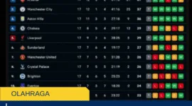 Liga Utama Inggris 2026, Jadwal, Klasemen, Tim Terkuat, dan Berita Terbaru