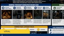 Dampak Padam Listrik, Aktivitas Warga hingga Industri Bisa Terganggu