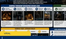 Dampak Padam Listrik, Aktivitas Warga hingga Industri Bisa Terganggu