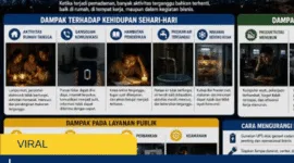 Dampak Padam Listrik, Aktivitas Warga hingga Industri Bisa Terganggu