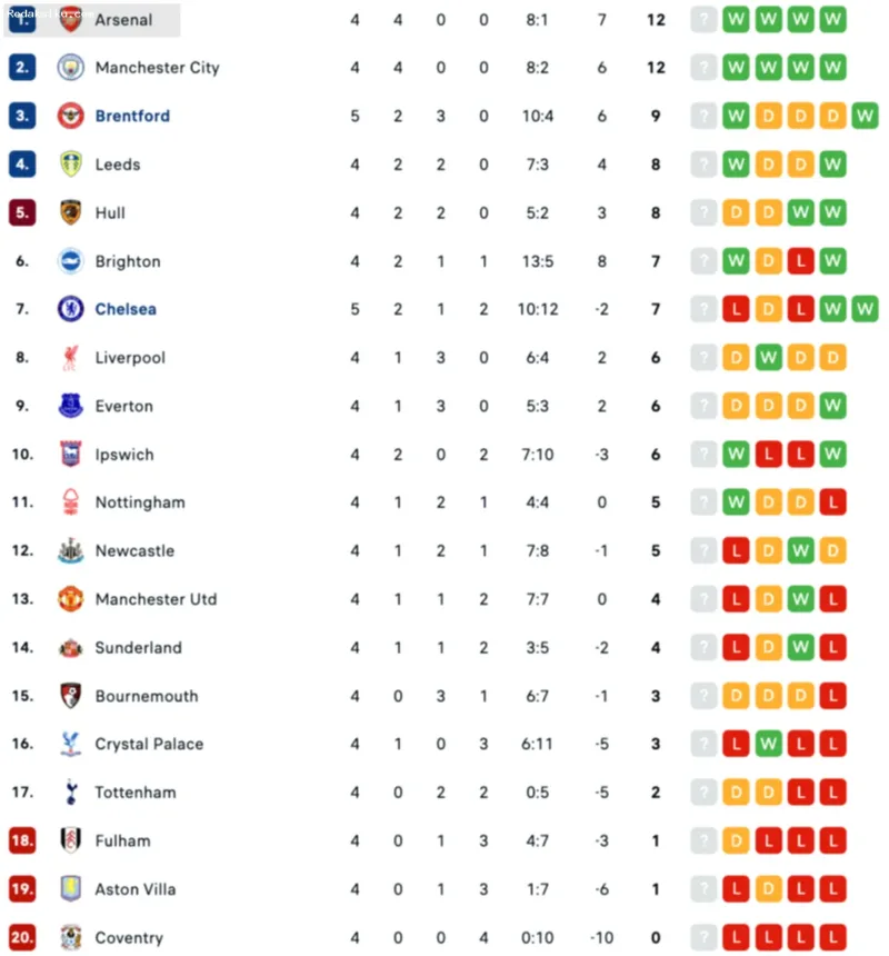 Hasil Liga Inggris 2026 — Selebrasi pemain Brentford setelah mencetak gol kemenangan atas Chelsea di Liga Inggris 2026.