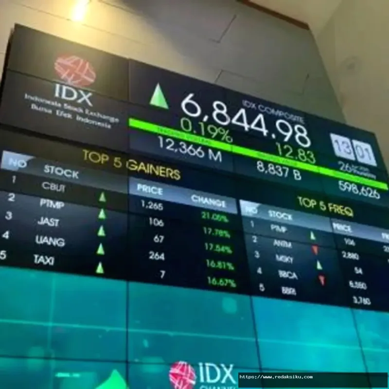 IHSG Berpotensi Menguat — Grafik pergerakan Indeks Harga Saham Gabungan di Bursa Efek Indonesia