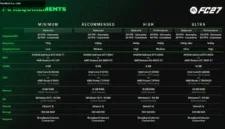 EA Sports FC 27 akan hadir dengan pembaruan teknis untuk meningkatkan performa di platform PC.