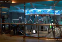 Grafik pergerakan Indeks Harga Saham Gabungan di tengah proyeksi target IHSG akhir 2026