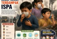 Kasus ISPA — Ilustrasi anak-anak yang mengalami ISPA dan mendominasi kunjungan pasien di RSUD Sekayu.
