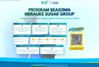 Penandatanganan kerja sama program beasiswa pendidikan tinggi Merauke Sugar Group dan STPHBK