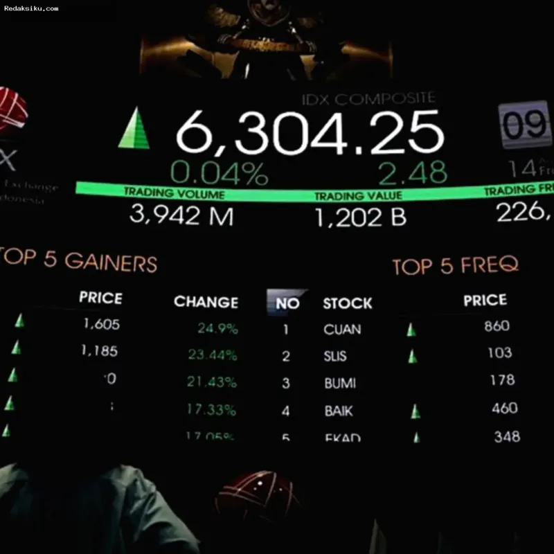 IHSG Sesi — Grafik pergerakan IHSG yang naik 0,64 persen pada sesi pertama perdagangan
