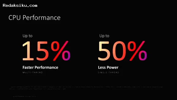 MediaTek Dimensity CX C10 Max 01 Dimensity CX C10 Max