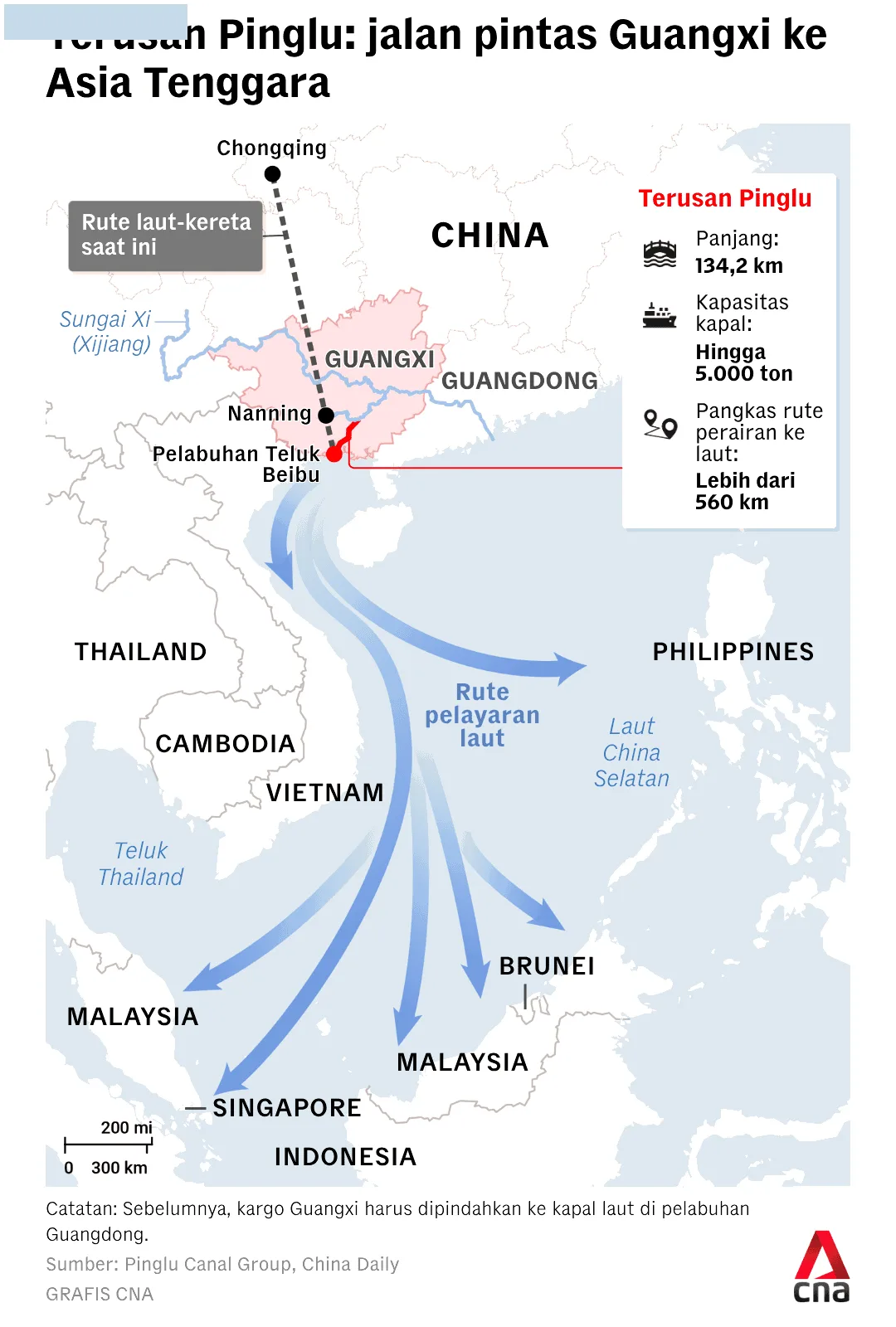 Terusan Pinglu Dibuka, Jalur Dagang Baru China-Asia Tenggara Terusan Pinglu Dibuka, Jalur Dagang Baru China-Asia Tenggara