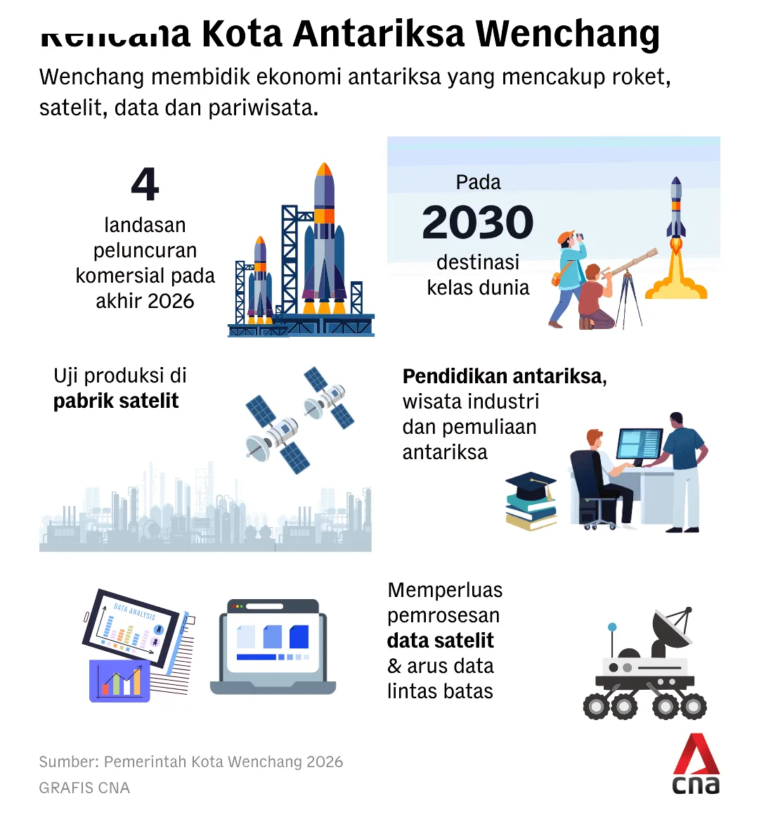 Wisata Peluncuran Roket Wenchang: Strategi China Kembangkan Ekonomi